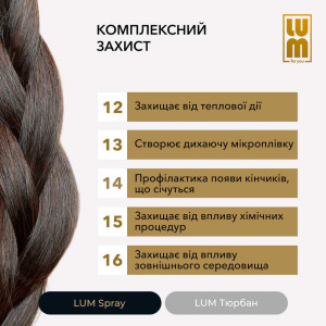 Набір LUM «ДЛЯ СЯЮЧОЇ, ОБ’ЄМНОЇ УКЛАДКИ» (Двосторонній Тюрбан + Термозахисний спрей)