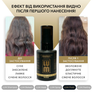 Набір LUM "ПОСИЛЕНИЙ ЩОДЕННИЙ ДОГЛЯД" (Шампунь + Бальзам + Маска + Пілінг + Cпрей + Флюїд)