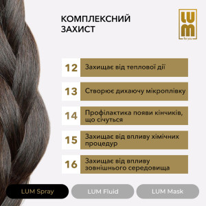 Набір LUM «РЕКОНСТРУКЦІЯ ТА ВІДНОВЛЕННЯ ПОЛОТНА ВОЛОССЯ» (Флюїд + Термозахисний спрей + Маска для волосся)