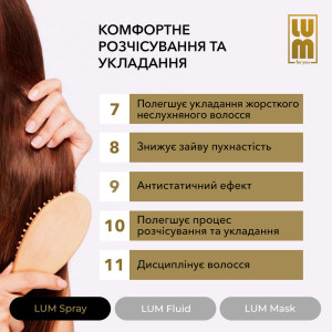 Набір LUM «РЕКОНСТРУКЦІЯ ТА ВІДНОВЛЕННЯ ПОЛОТНА ВОЛОССЯ» (Флюїд + Термозахисний спрей + Маска для волосся)